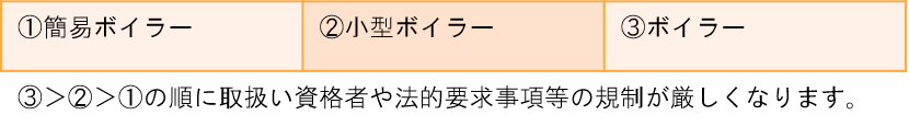 ボイラーの基礎知識_画像2_ボイラーの区分