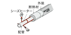 シーズヒーター｜配管の予熱保温