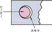 カートリッジヒーターご利用上の注意