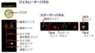 パネル（『スチームロボ』蒸気解凍調理機）