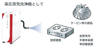 高圧蒸気洗浄機として｜電気式貫流ボイラー 『エコフット』（蒸気発生）