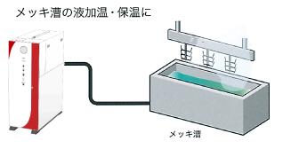 熱交換・加熱（めっき槽の液加温・保温に）｜電気式貫流ボイラー 『エコフット』（蒸気発生）