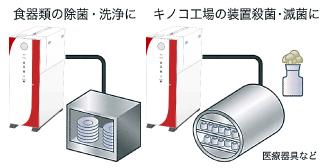 殺菌・滅菌（食器類やキノコ工場の装置、医療器具など）｜電気式貫流ボイラー 『エコフット』（蒸気発生）