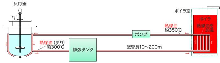 IH加熱反応釜