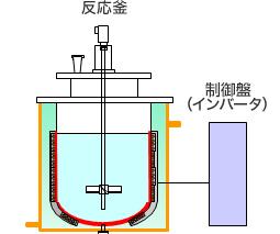 IH加熱反応釜