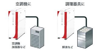 電気式貫流ボイラー 「エコフット」（暖房・空調・調理）防爆対応