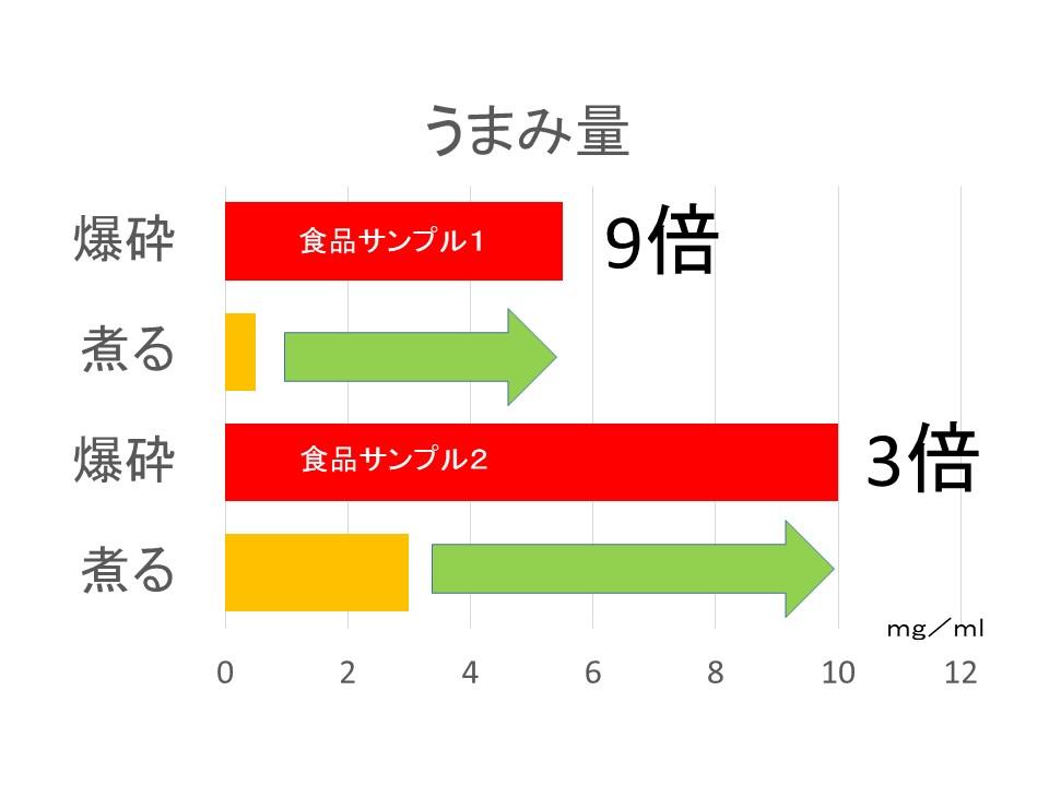 爆砕 上田市